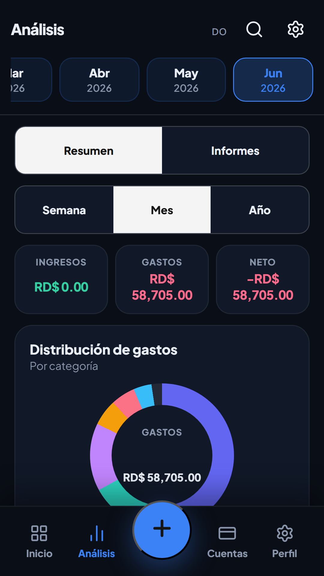 Análisis