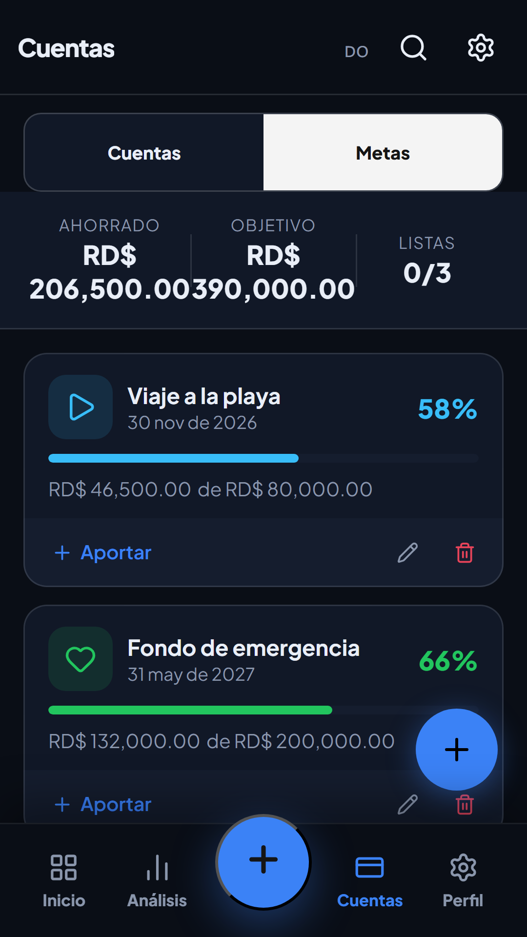 Metas